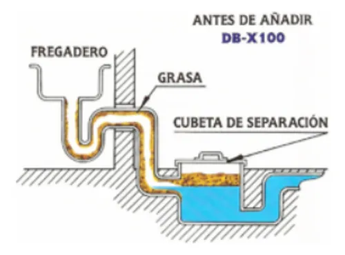 Destapa Cañerías Bacteria DBX-100 5 L | Ecológico y Biodegradable - Image 5